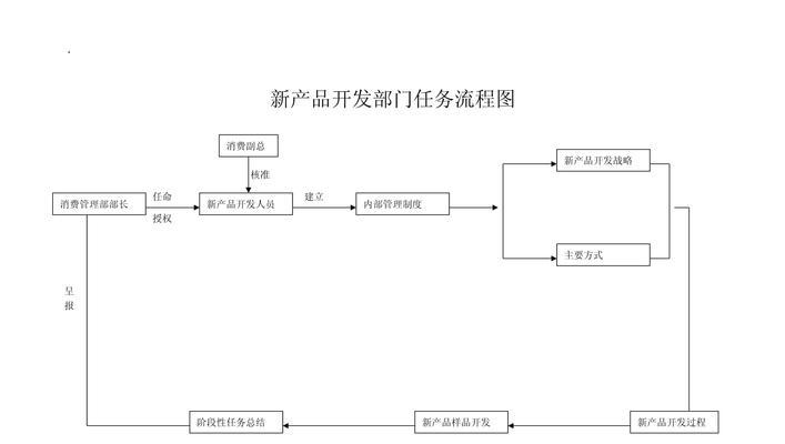 营销网站操作流程图怎么做？步骤和要点是什么？