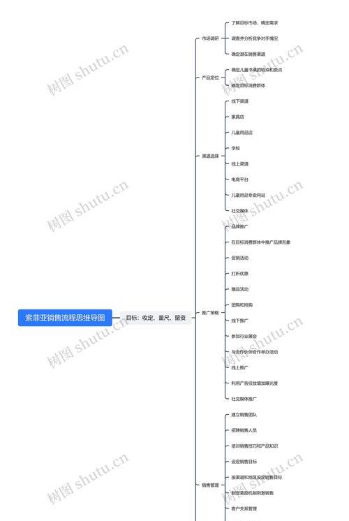 营销网站操作流程图怎么做？步骤和要点是什么？