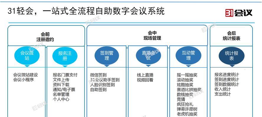 如何推广一个网站赚钱呢？有效策略和常见问题解答？