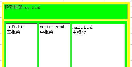 PHP与HTML异同点有哪些？如何区分它们的功能和用途？