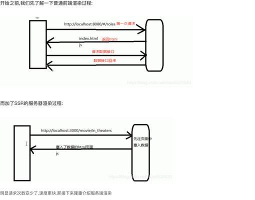 HTML内部样式有哪些？如何正确使用它们？