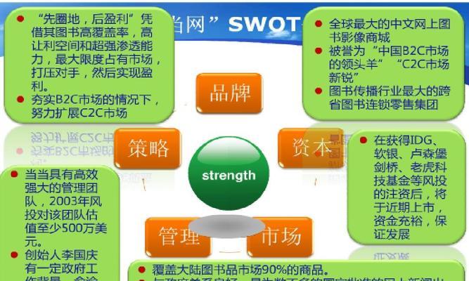 好的网站实例分析怎么写？分析哪些关键要素？
