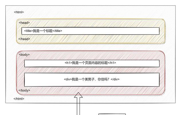HTML上标和下标是什么？如何在HTML中使用它们？