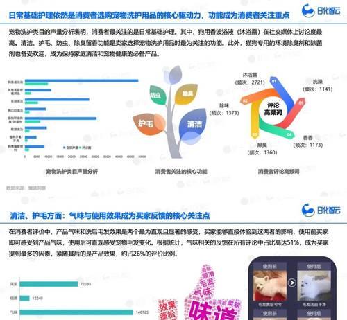 市场品类分析网站怎么做？如何打造高效的市场分析工具？
