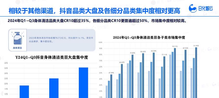 市场品类分析网站怎么做？如何打造高效的市场分析工具？