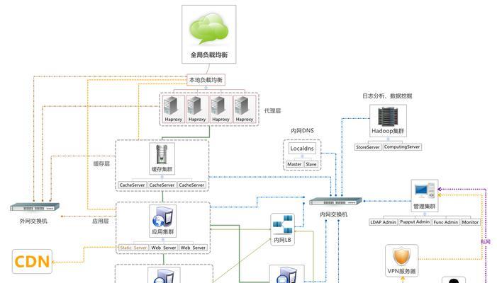 网站结构怎么分析？如何优化以提升SEO效果？
