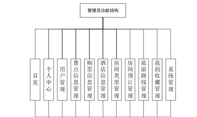 网站结构怎么分析？如何优化以提升SEO效果？