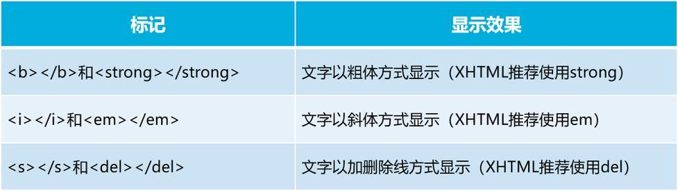 HTML常见属性有哪些？如何正确使用它们？