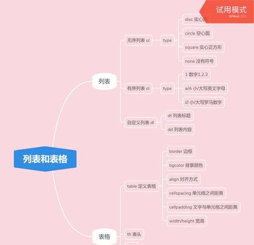 HTML常见属性有哪些？如何正确使用它们？