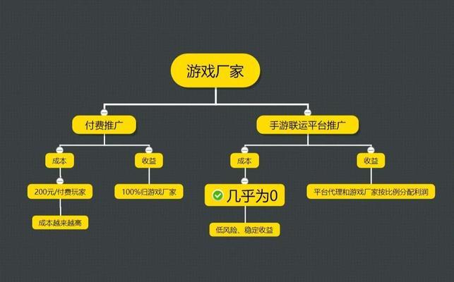 如何游戏网站推广？有效策略和常见问题解答？