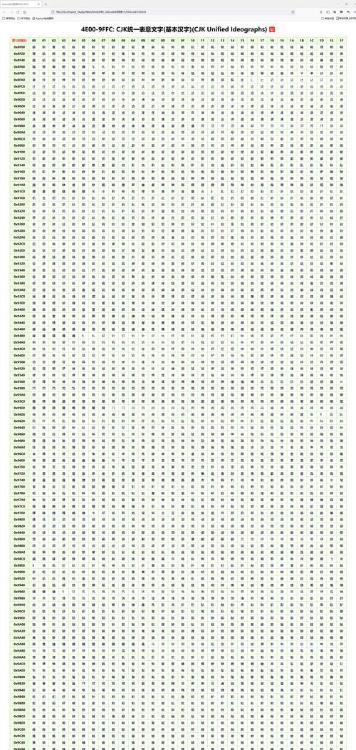 哪些特殊字符需要进行HTML编码？编码后如何正确显示？