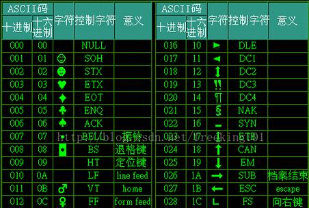 哪些特殊字符需要进行HTML编码？编码后如何正确显示？