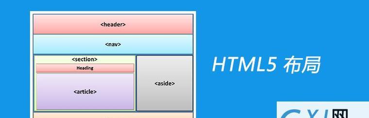 HTML5中新增了哪些新特性？这些特性如何影响网页开发？