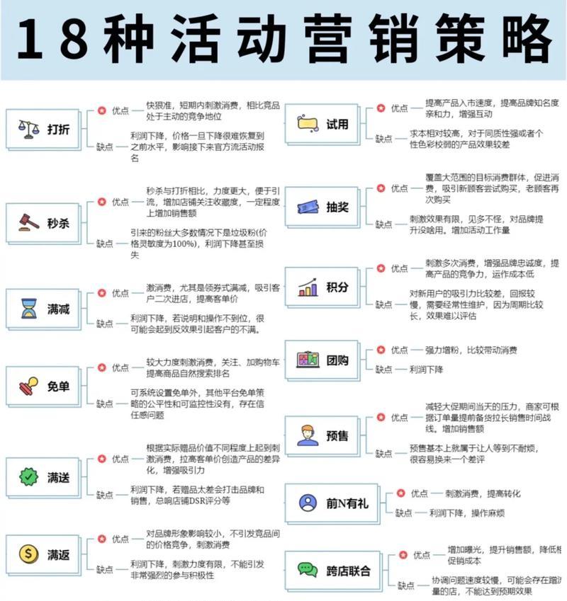 网站的营销策略怎么写？如何制定有效的在线营销计划？