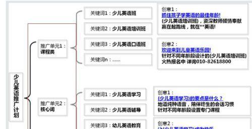 如何推广英语网站？有效策略和常见问题解答？
