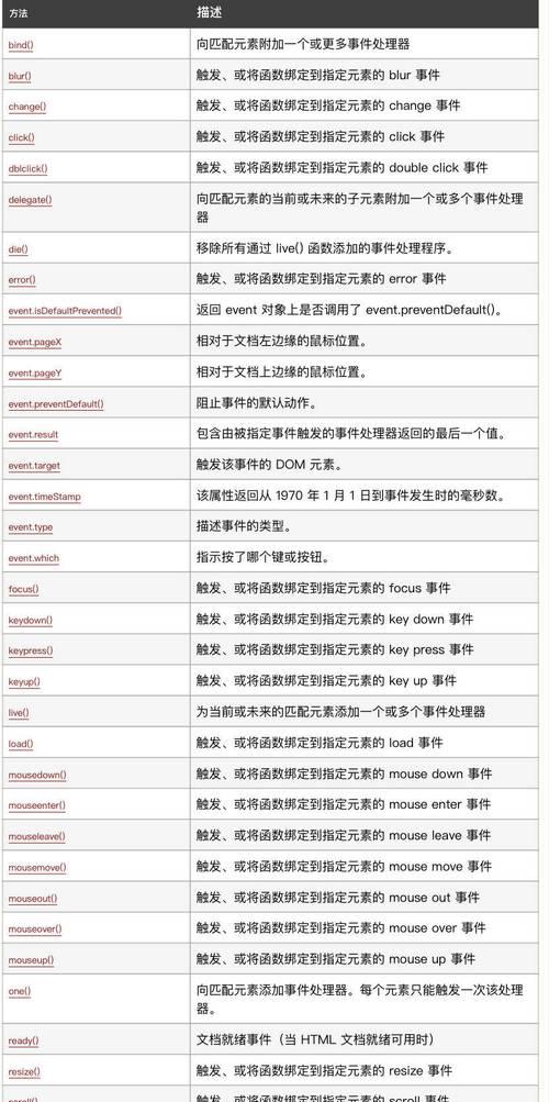 HTML选择题有哪些常见类型？如何应对考试中的HTML题目？
