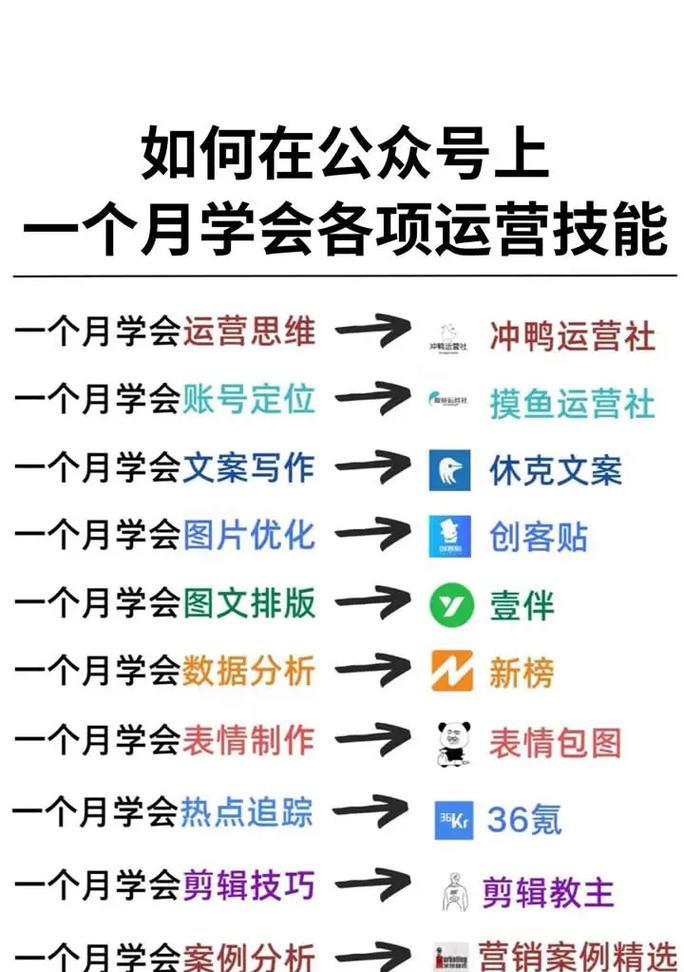 短视频内容优化建议如何应对？常见问题解答！