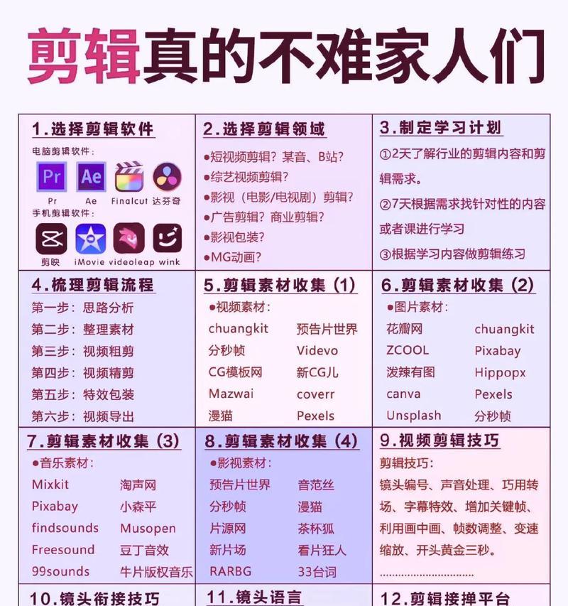 抖音剪辑叠化如何全部应用？遇到问题怎么办？