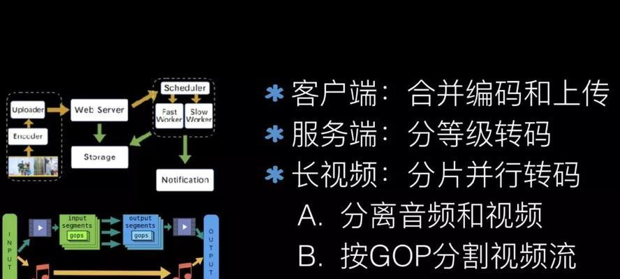 怎么弄短视频优化？短视频优化的常见问题有哪些？