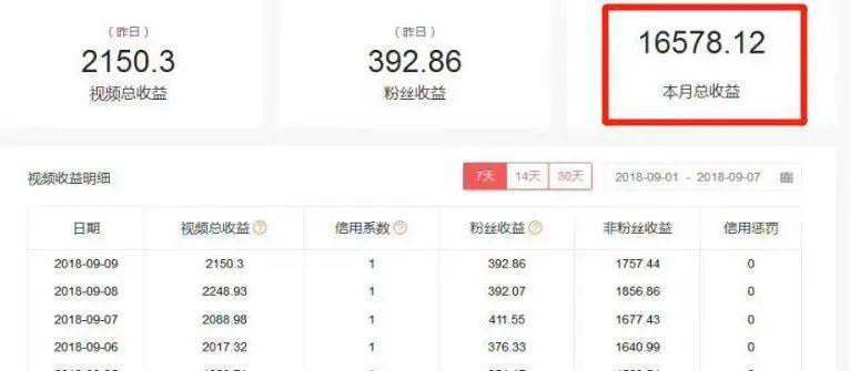 抖音小火花剪辑视频如何赚钱？赚钱方法有哪些？