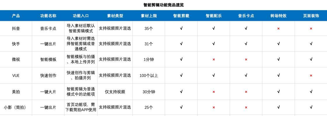 抖音剪辑音乐删除方法是什么？如何快速移除视频背景音乐？