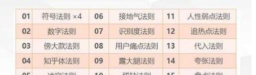 自媒体标题怎么优化？常见问题及优化策略是什么？