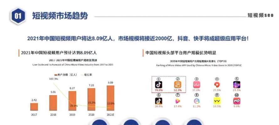 附近短视频优化收费标准是什么？如何进行有效优化？