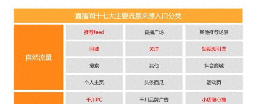 附近短视频优化收费标准是什么？如何进行有效优化？