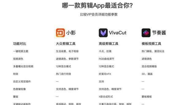 快手大号视频剪辑技巧有哪些？如何快速提升视频质量？