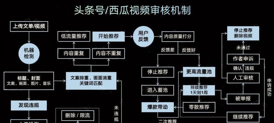 抖音搞笑剪辑类怎么起号？新手如何快速吸引粉丝关注？