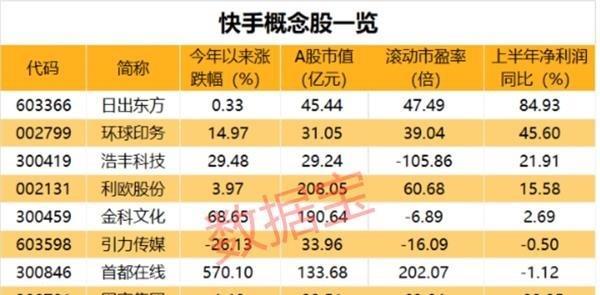 快手龙头剪辑怎么弄出来？视频编辑技巧有哪些？