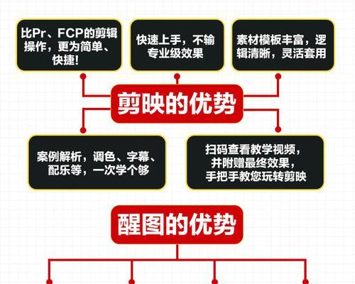 小红书视频剪辑技巧有哪些？如何快速上手小红书视频编辑？