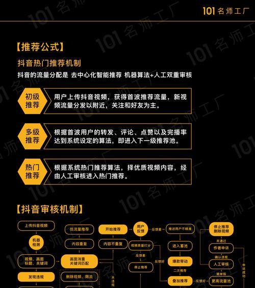 短视频优化应该怎么做？如何提升视频在平台上的曝光率？