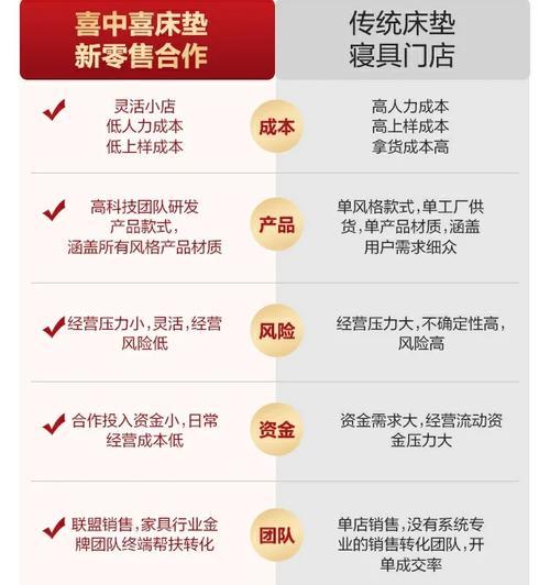 家具短视频优化怎么合作？合作模式有哪些？