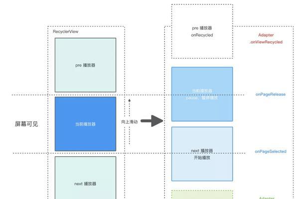 怎么通过播放优化短视频？提高视频曝光率的策略是什么？