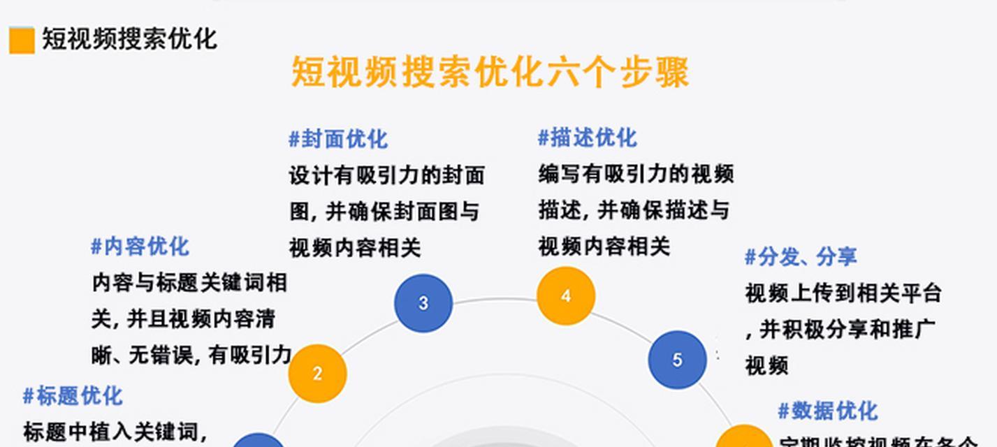 短视频优化提问方案怎么写？如何制定有效的优化策略？