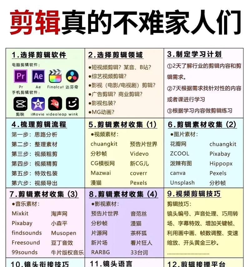 抖音作品剪辑技巧有哪些？如何快速上手抖音视频编辑？