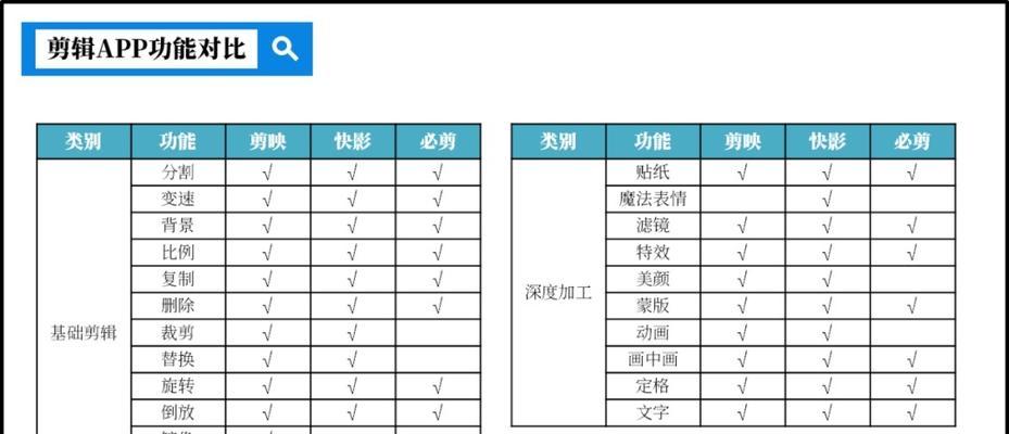快手剪辑怎么获取授权证书？需要哪些步骤和条件？