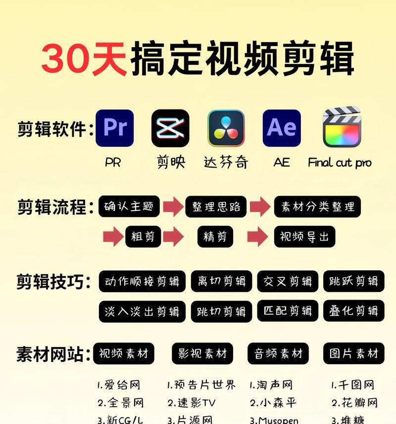 拍抖音视频剪辑技巧是什么？如何快速编辑出高质量内容？