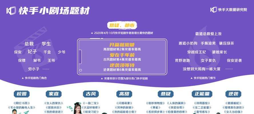 好省短剧剪辑上传到快手的步骤是什么？遇到问题如何解决？