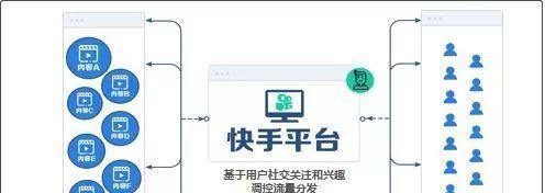 快手如何剪辑蓝底照片？操作步骤是什么？