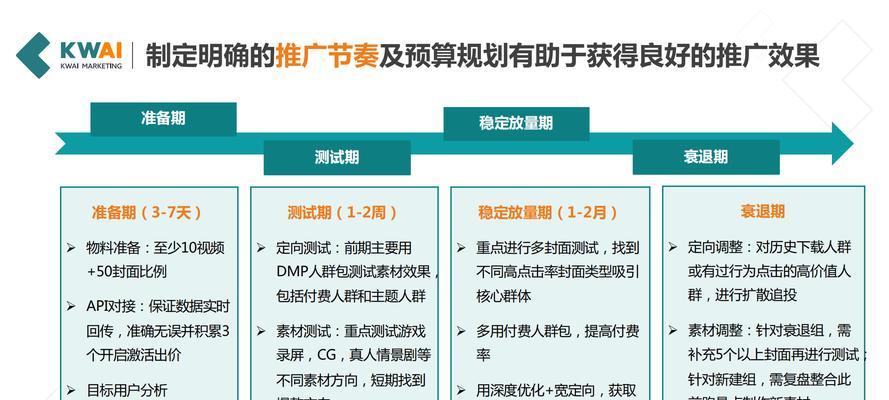 信息流广告剪辑快手怎么做？如何提高广告效果？