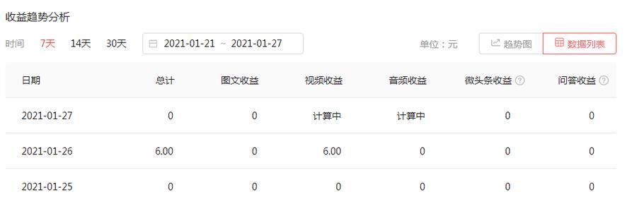 快手赠品视频剪辑怎么做？常见问题有哪些？