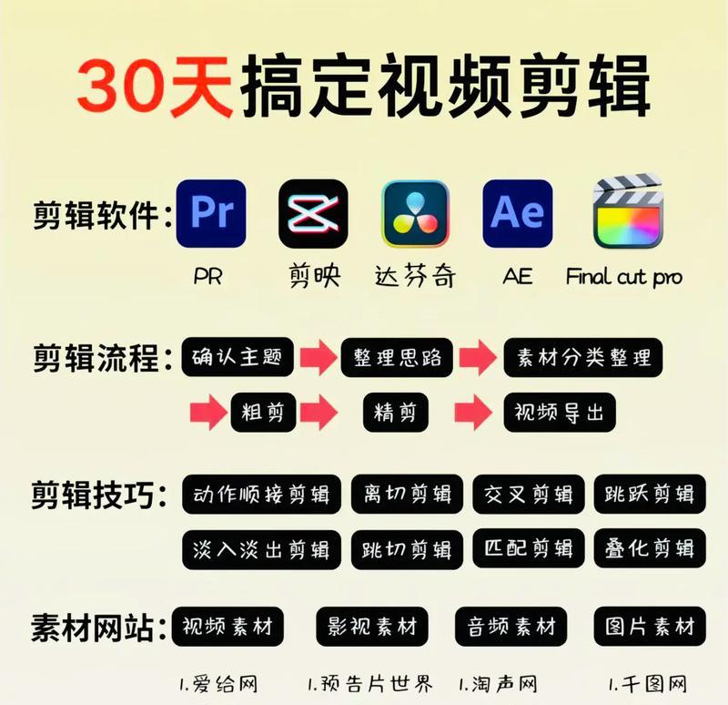 抖音短视频常用轻音乐怎么剪辑？剪辑时应注意哪些技巧？