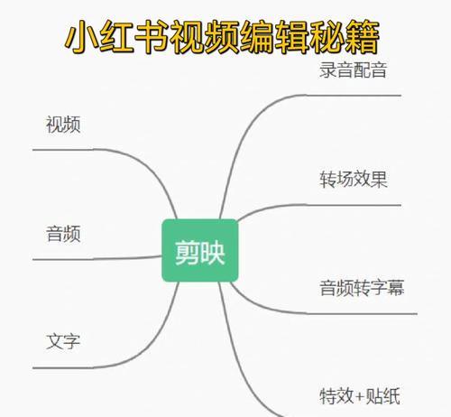 小红书视频剪辑服务收费标准是什么？如何进行有效计费？