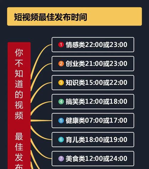 短视频前三秒怎么优化？如何吸引观众继续观看？