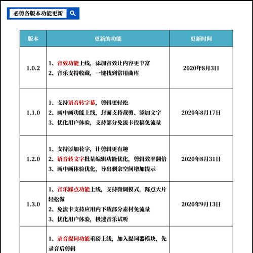 快手剪辑怎么用实况？实况功能的使用方法和常见问题解答是什么？