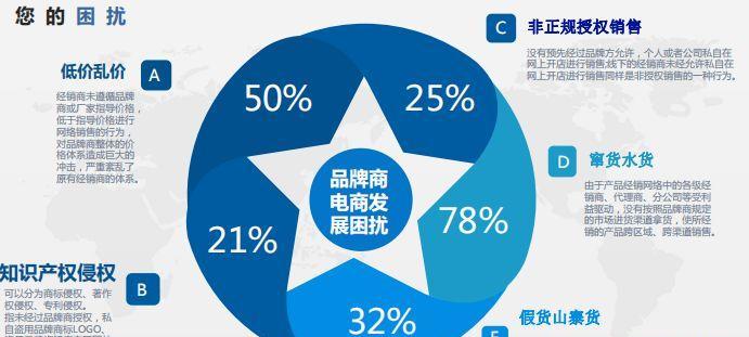 抖音模板剪辑顺序混乱怎么办？如何快速理顺视频剪辑流程？