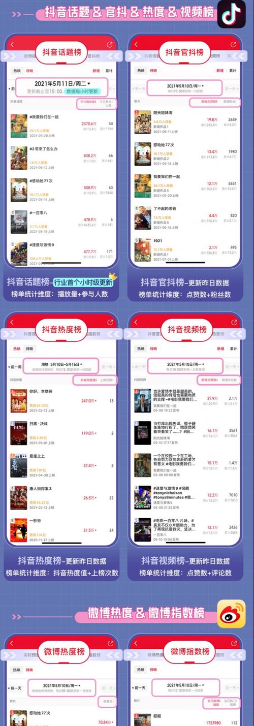 抖音剪辑榜单排名怎么弄？如何提升视频在榜单中的位置？