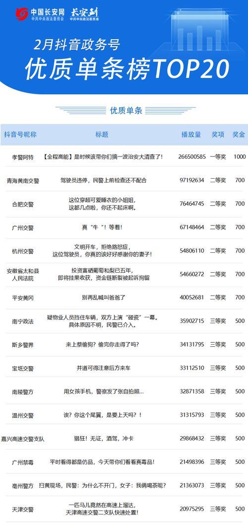 抖音剪辑榜单排名怎么弄？如何提升视频在榜单中的位置？